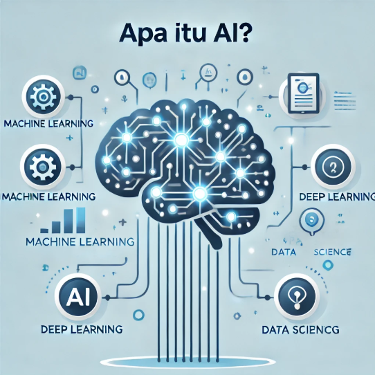 Infografis tentang Apa Itu AI, menampilkan ilustrasi otak digital dengan sirkuit bercahaya, serta ikon yang mewakili machine learning, deep learning, dan data science